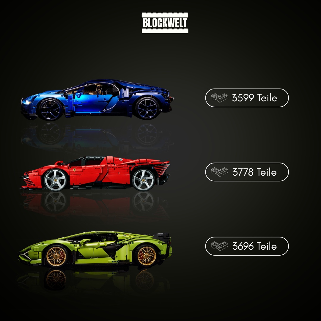 Ultimative Supersportwagen-Kollektion – Chiron | Daytona SP3 | Sián FKP 37